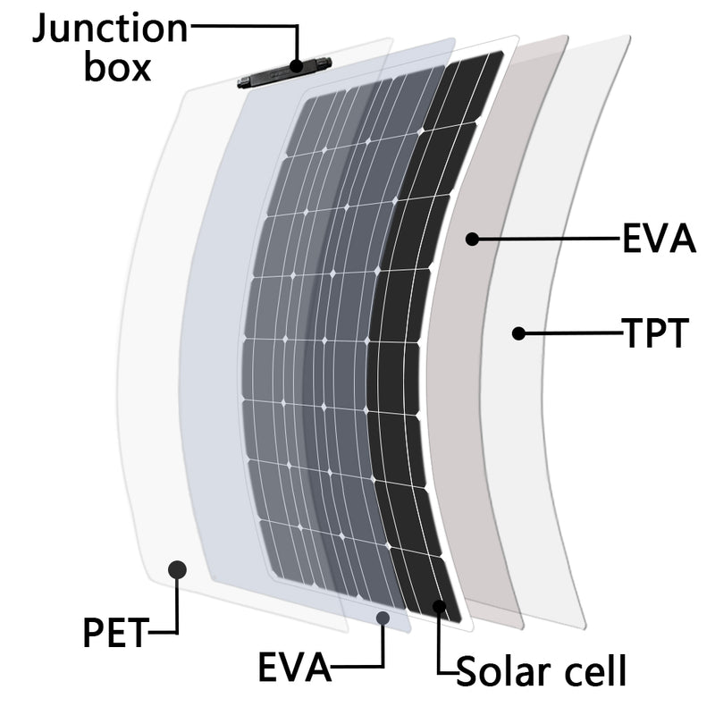 Flexibilní solární panel - více variant